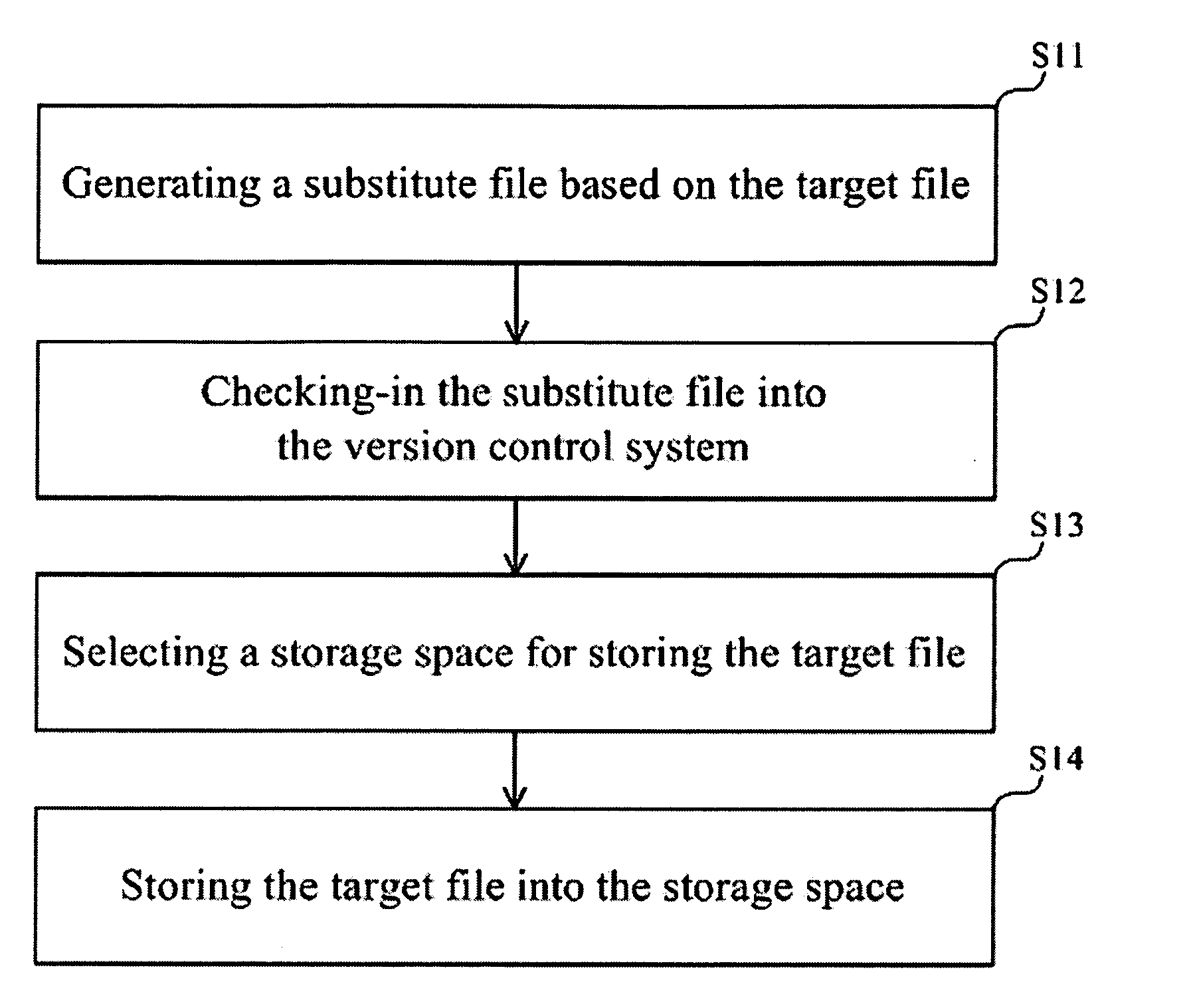 Method for managing file in version control system