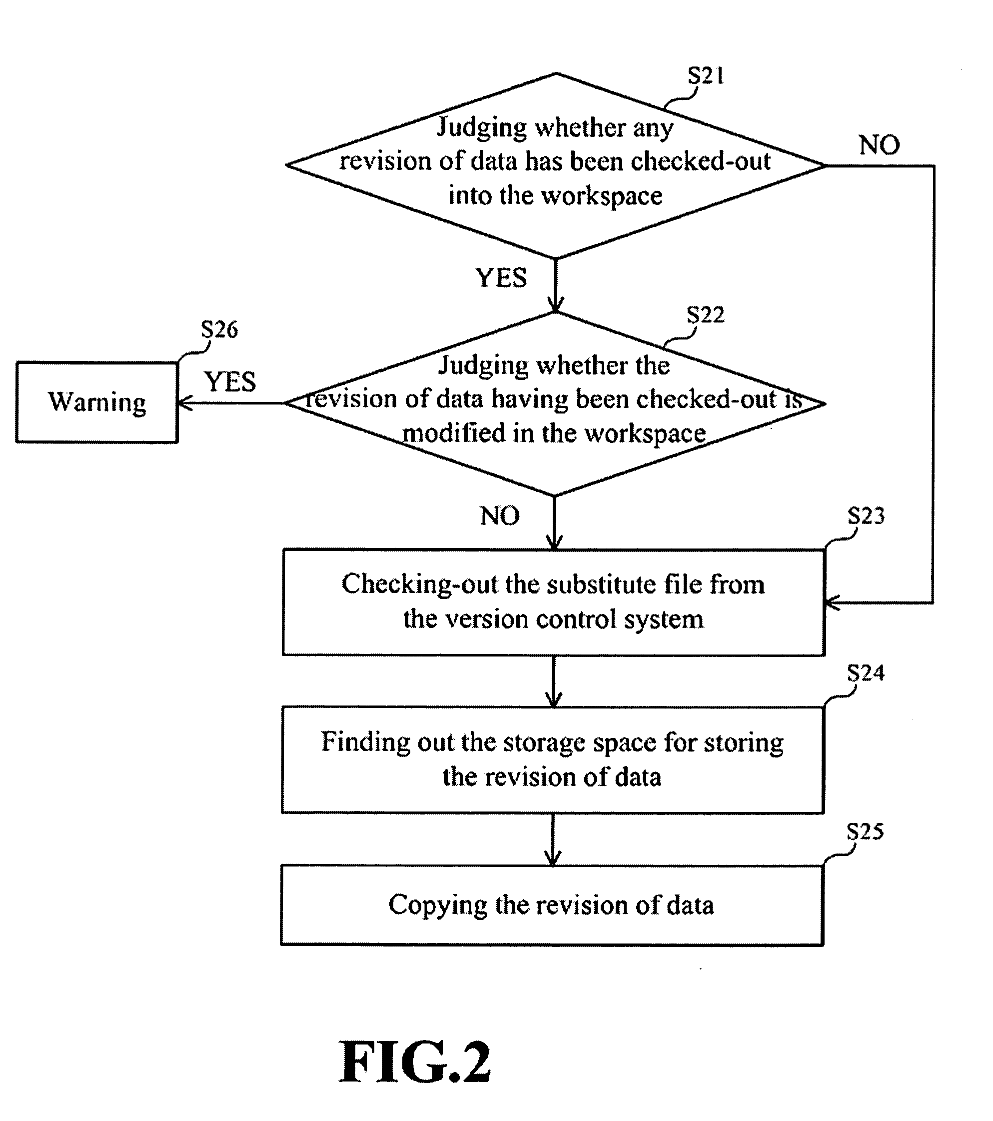 Method for managing file in version control system