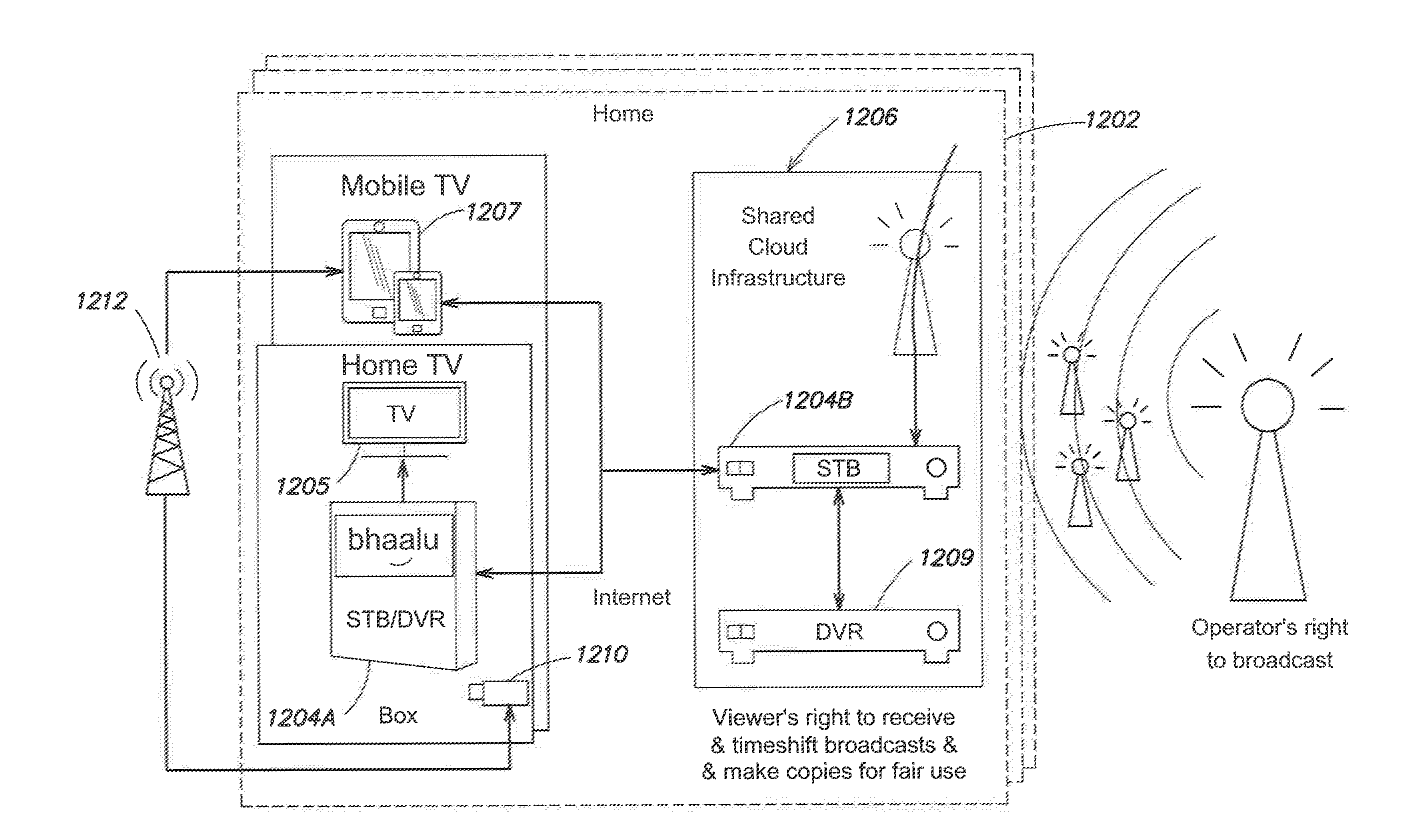 Method and system for collaborative broadcast and timeshifted viewing