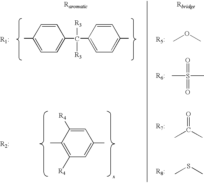 Composites and composite membranes