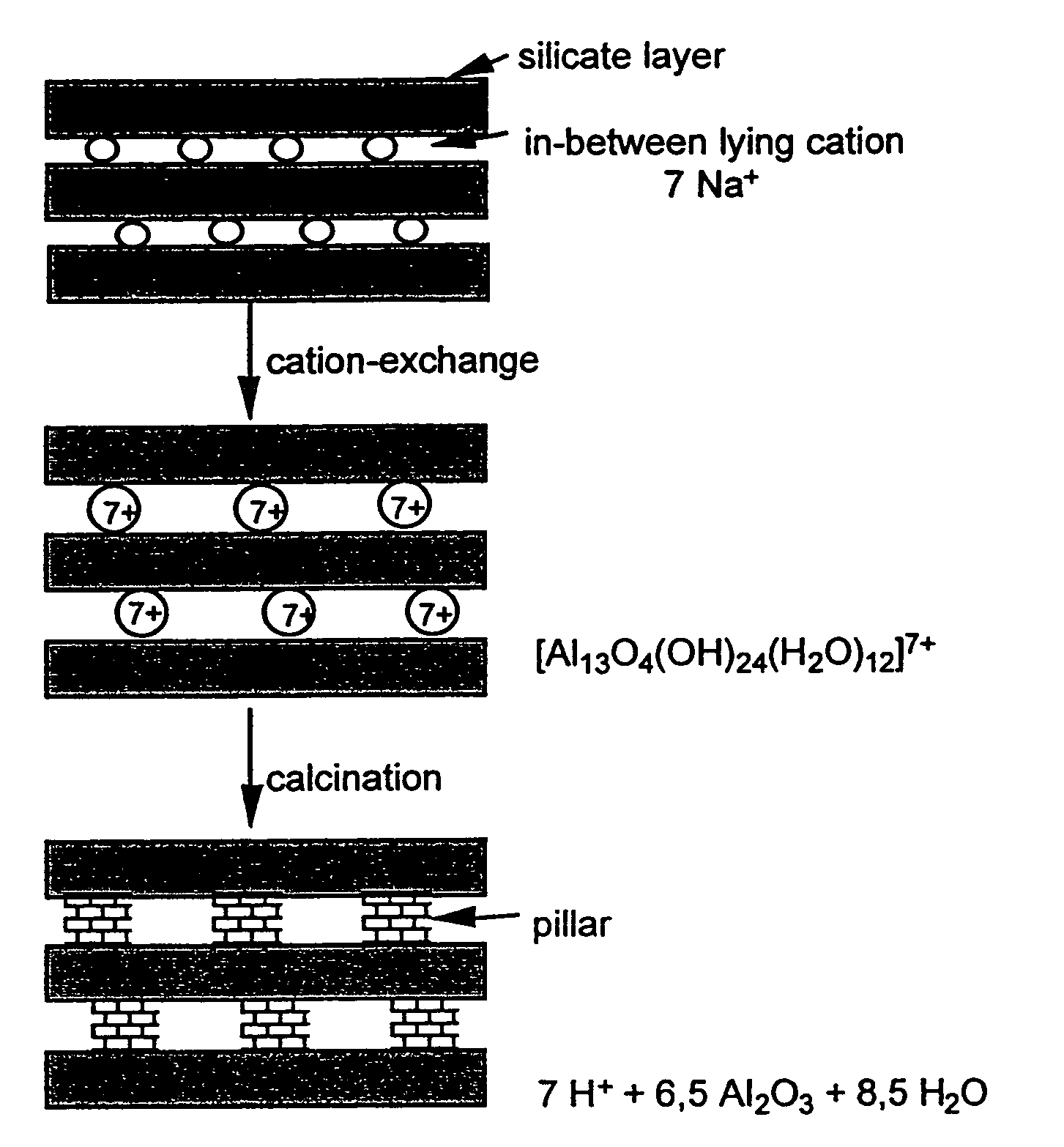 Composites and composite membranes