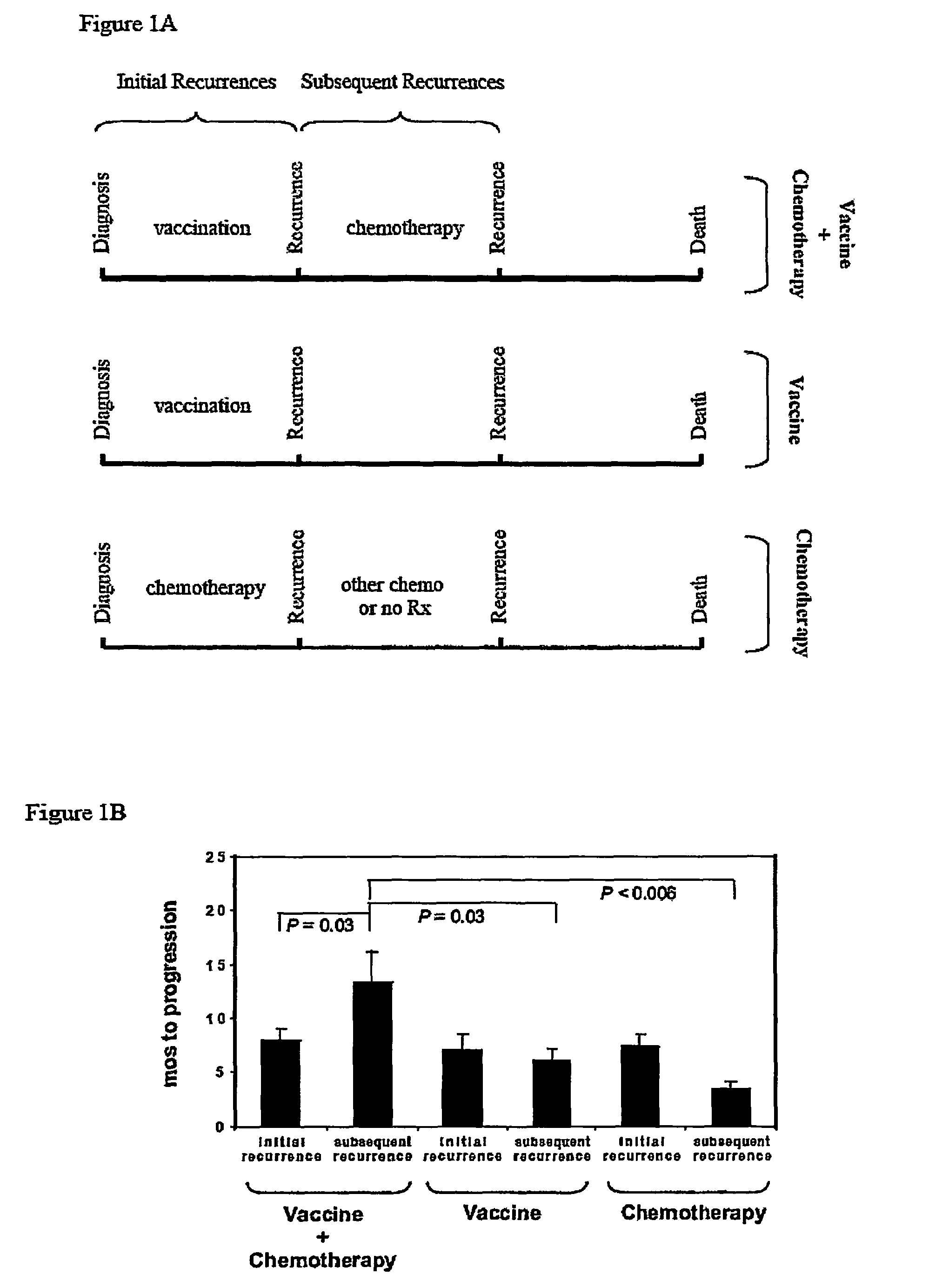 System and method for the treatment of cancer, including cancers of the central nervous system