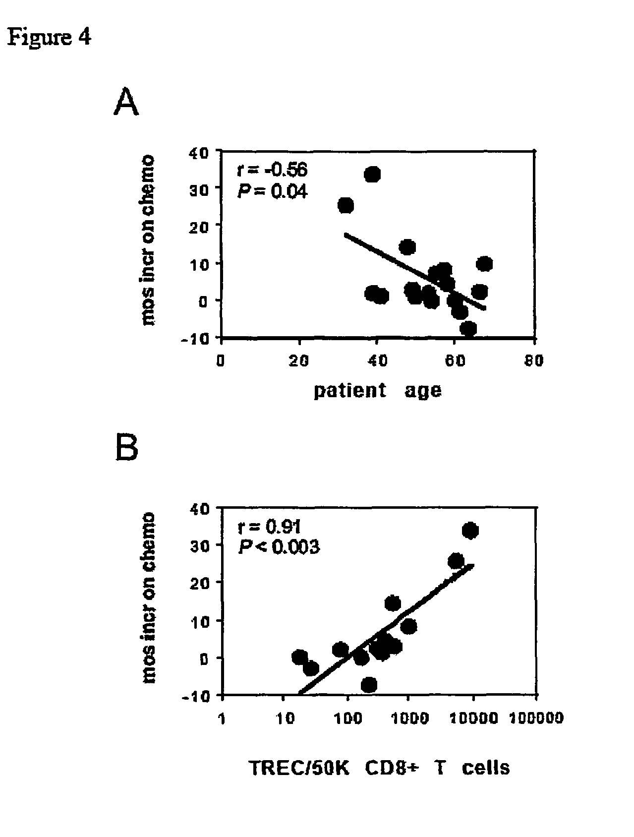 System and method for the treatment of cancer, including cancers of the central nervous system