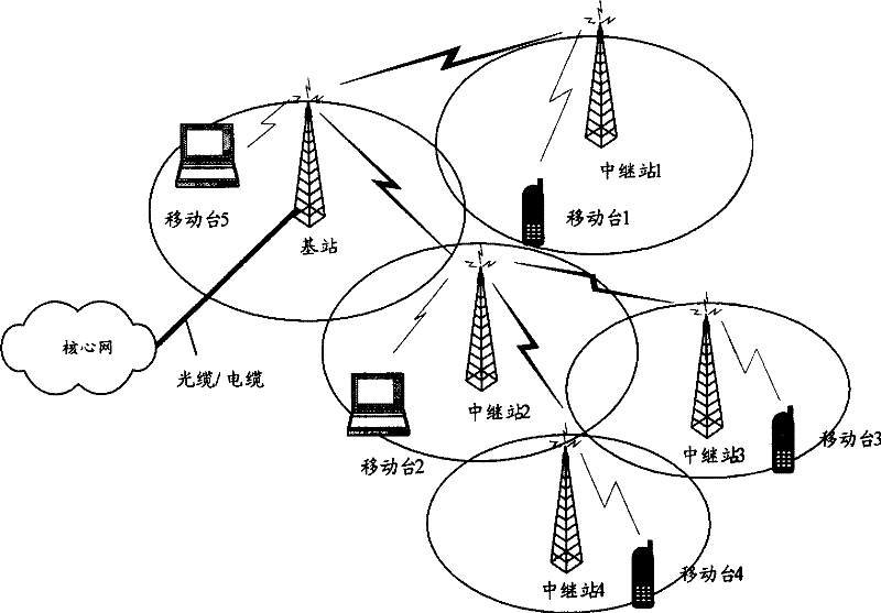 Multi-hop wireless relay communication system and download data transmission method and device