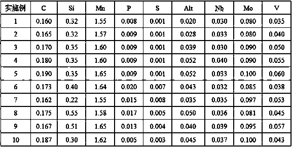 Large-thickness high-strength heat-resistant steel plate and production method thereof