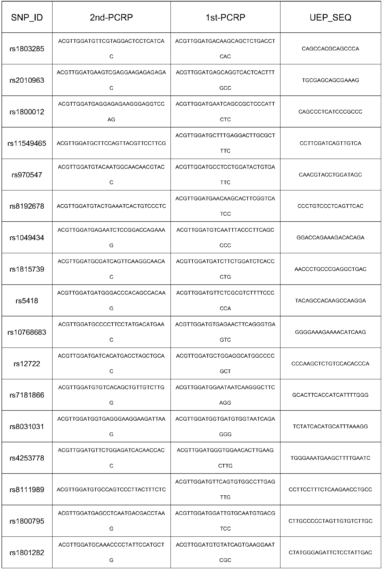 Sports genetic marker site detecting method based on nucleic acid mass spectrometry typing technology and product thereof