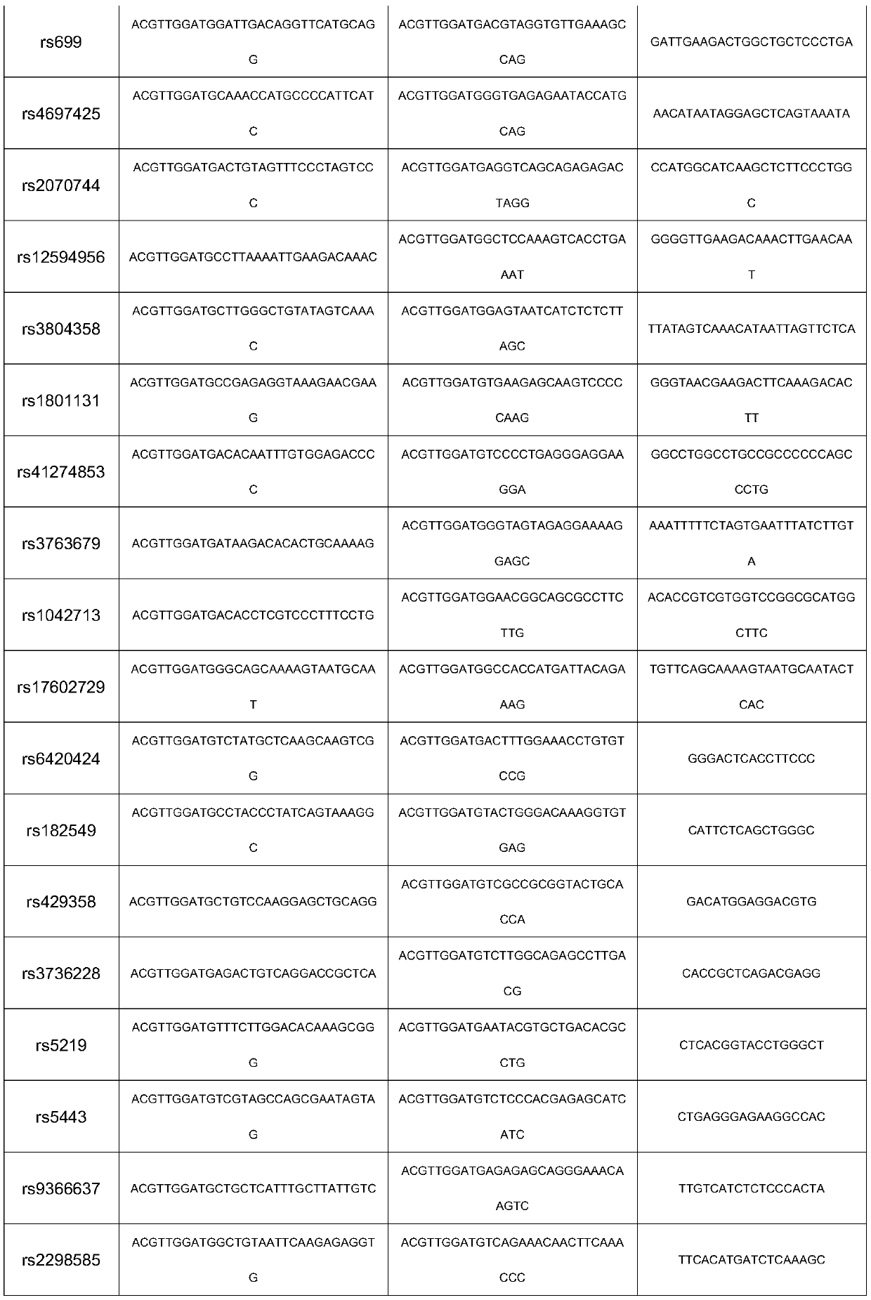 Sports genetic marker site detecting method based on nucleic acid mass spectrometry typing technology and product thereof