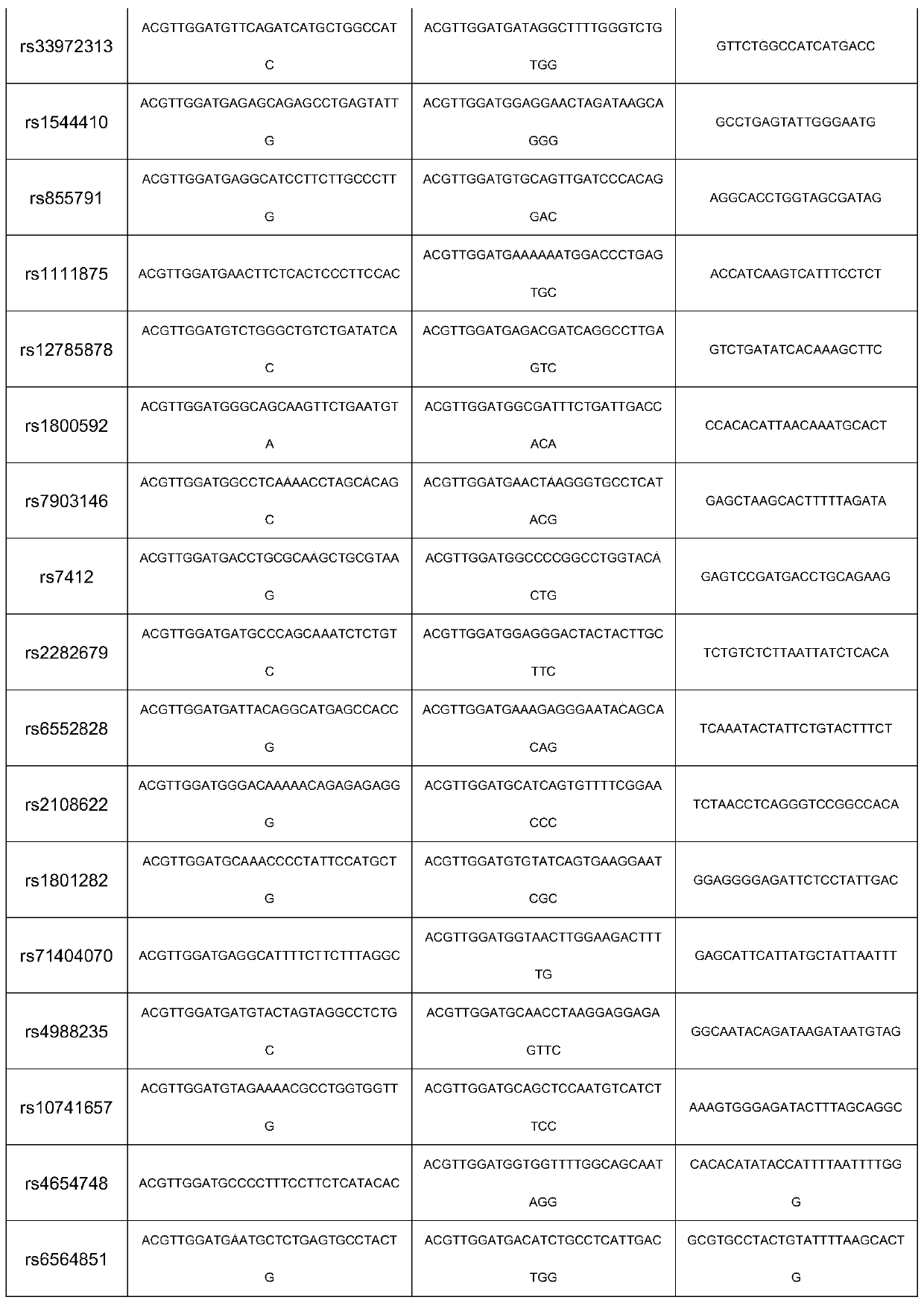 Sports genetic marker site detecting method based on nucleic acid mass spectrometry typing technology and product thereof