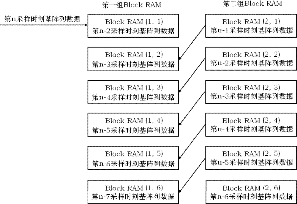 Real-time parallel time-delay and phase-shift beam forming method based on field programmable gate array (FPGA)