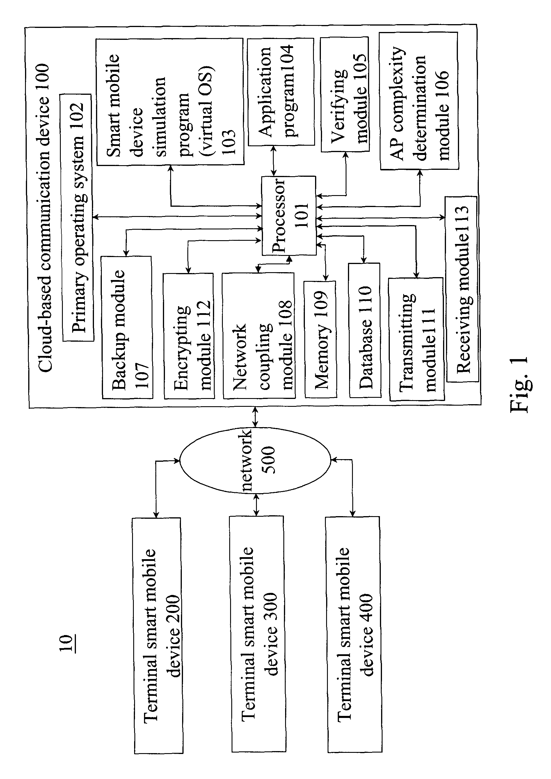 Cloud-based Communication Device and Smart Mobile Device Using Cloud-based Communication Device