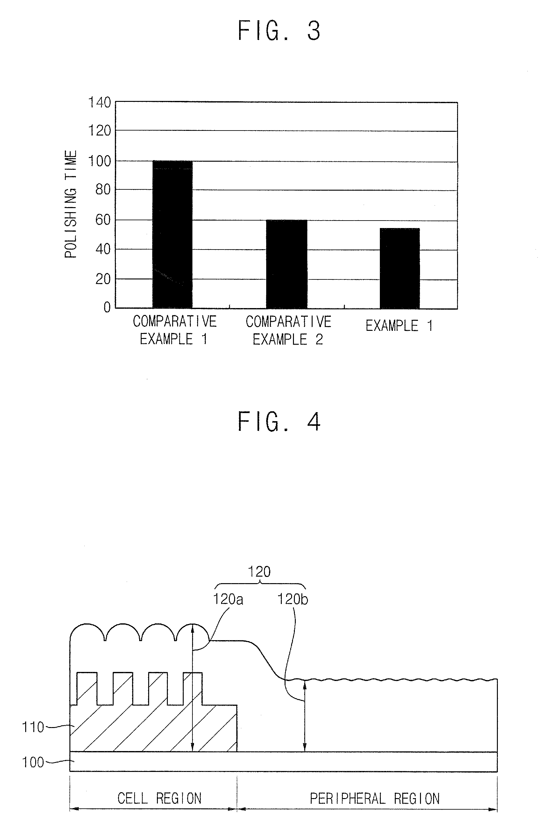 Slurry compositions and methods of polishing a layer using the slurry compositions