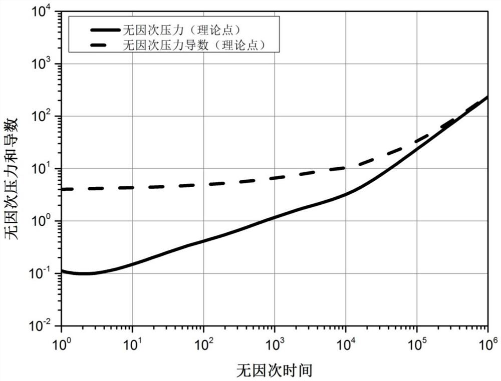 A method for analyzing production data of shale gas wells with production system changes