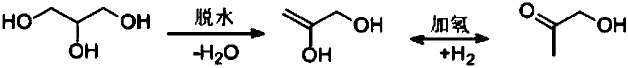 Method for preparing 1,2-propylene glycol and normal propyl alcohol by using biologic glycerol