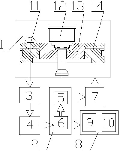 Stress monitoring and early warning method and system for prestress ring of cold extrusion mold