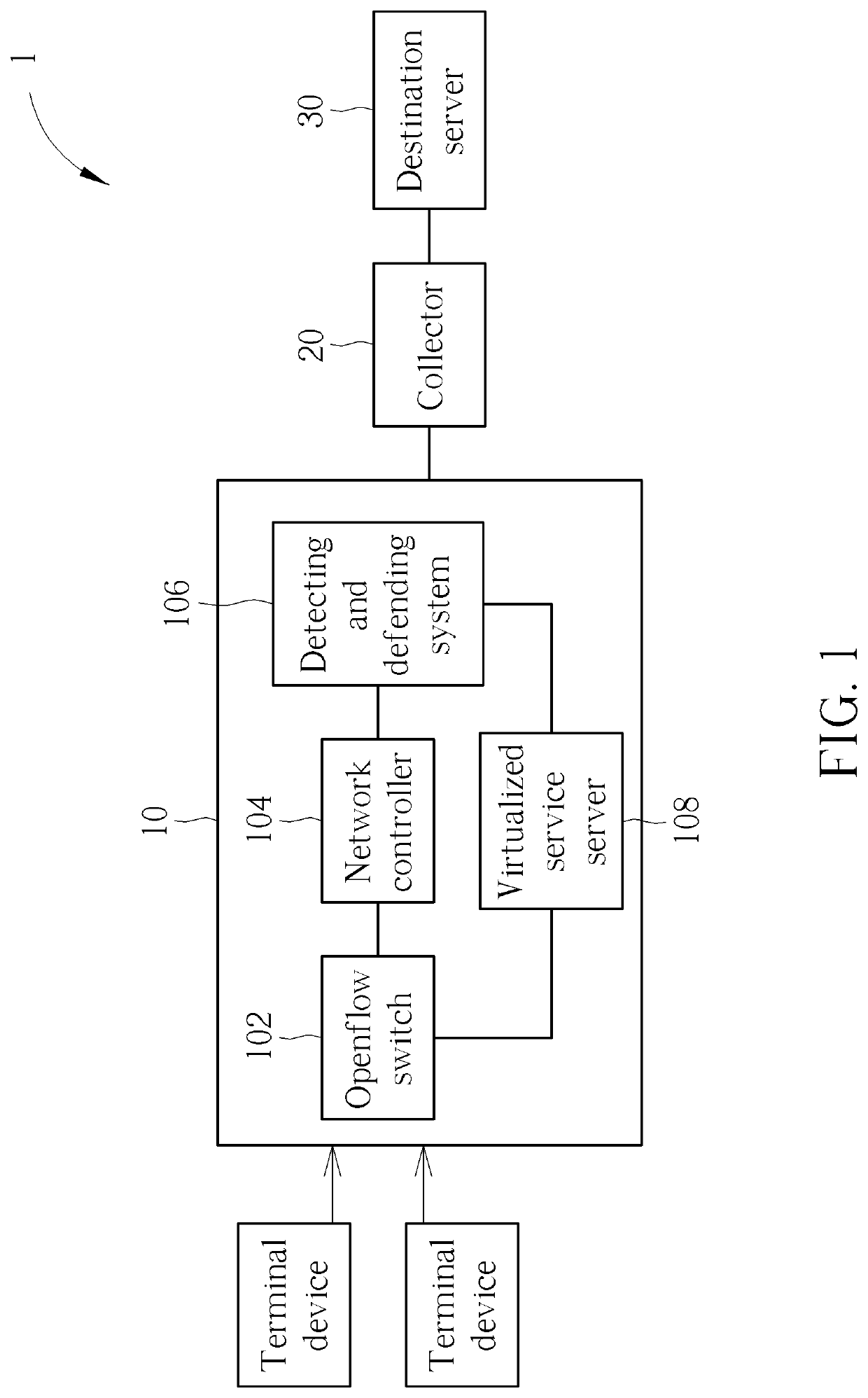 System and detecting and defending method for edge network