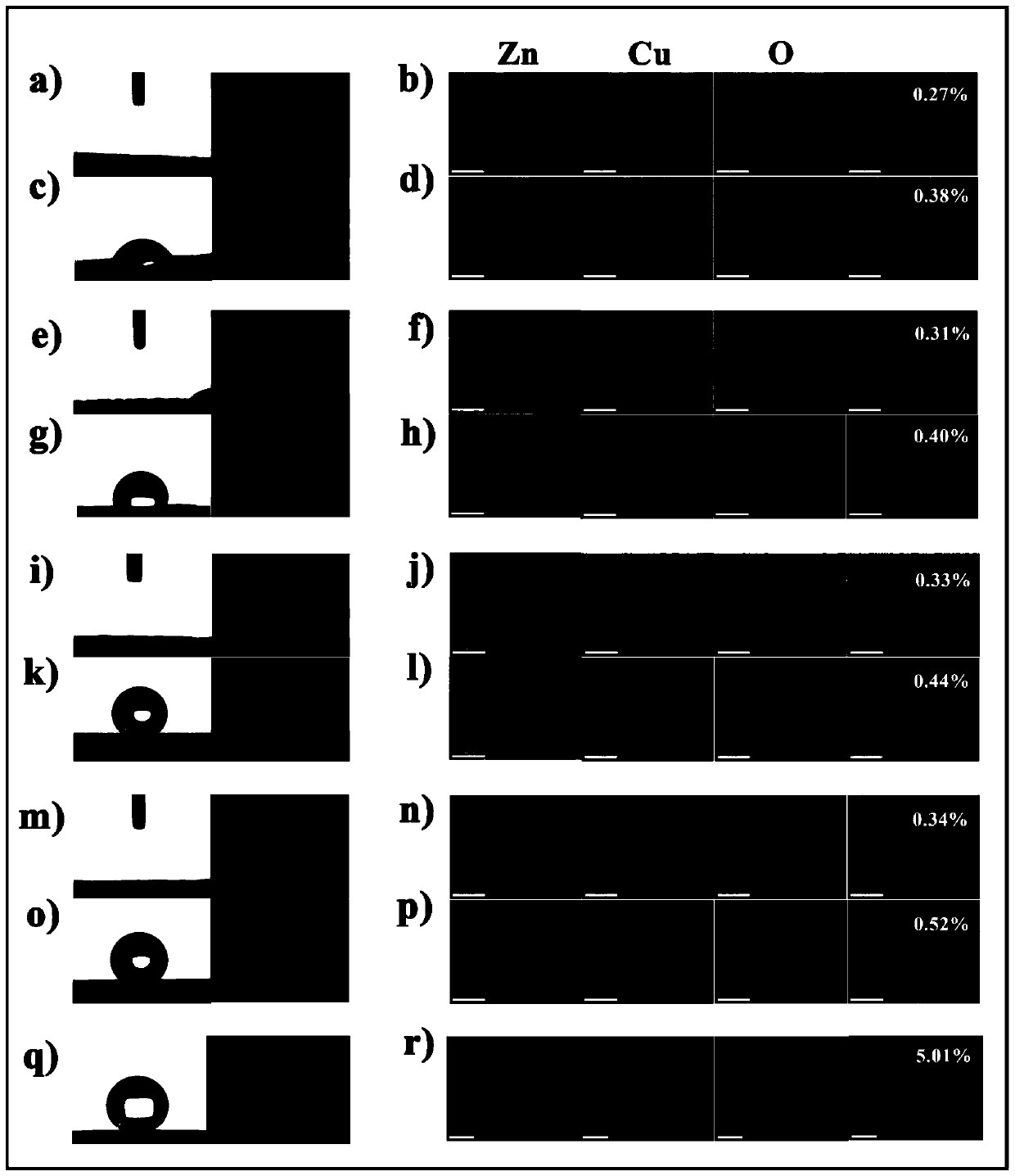 Method for preparing Janus foamy copper with asymmetric wettability and efficient mist collection ability