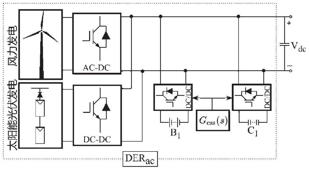 Distributed voltage source converter cooperative control method and AC-DC hybrid microgrid