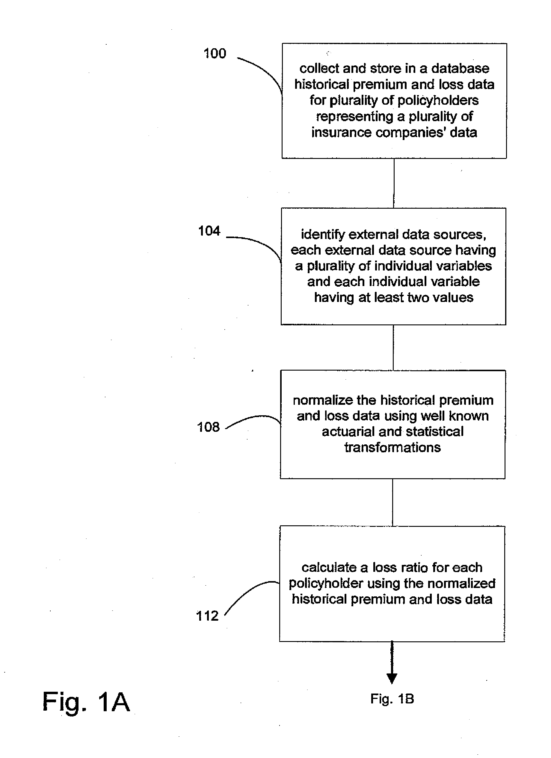 Commercial insurance scoring system and method