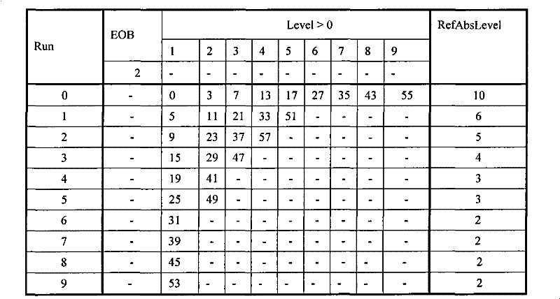 Precoding code list optimization method and precoding method