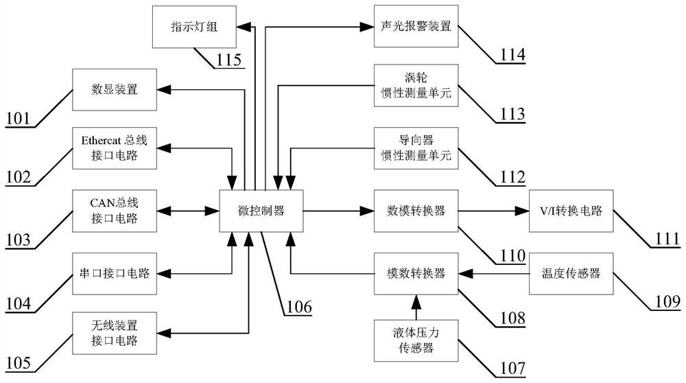 Turbine flowmeter