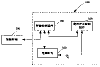 Intelligent connector of electric curtain and intelligent connection control system of electric curtain