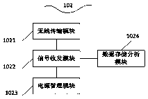 Intelligent connector of electric curtain and intelligent connection control system of electric curtain