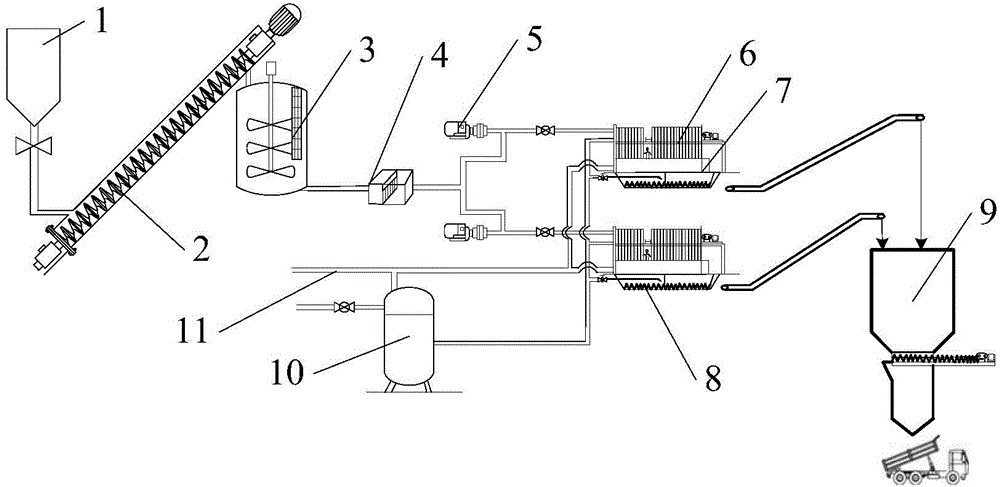 Method and system for deep dehydration of sludge