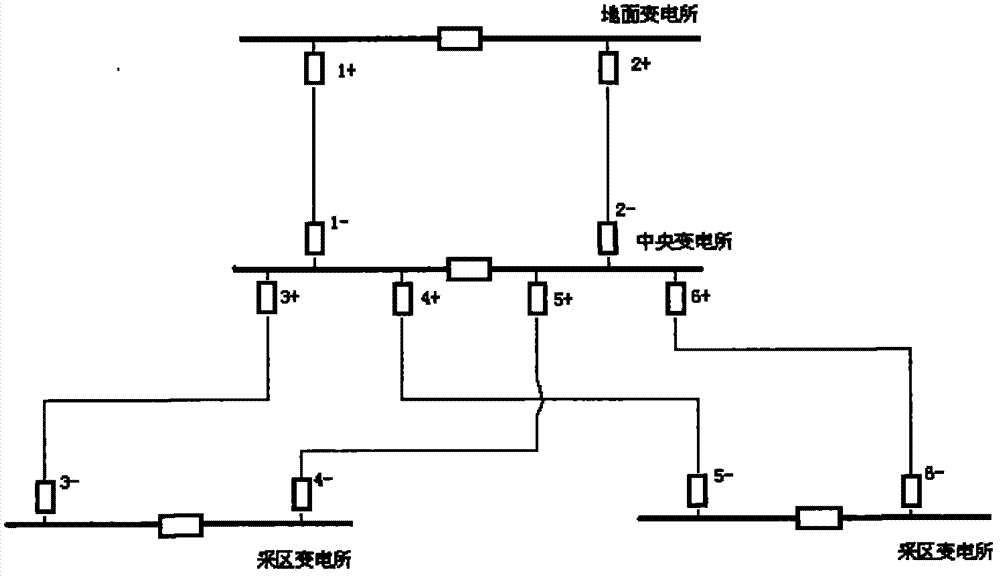 Override trip protection system and method for coal mine power network