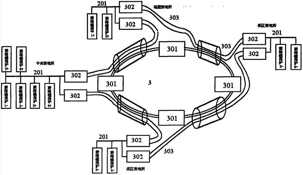 Override trip protection system and method for coal mine power network