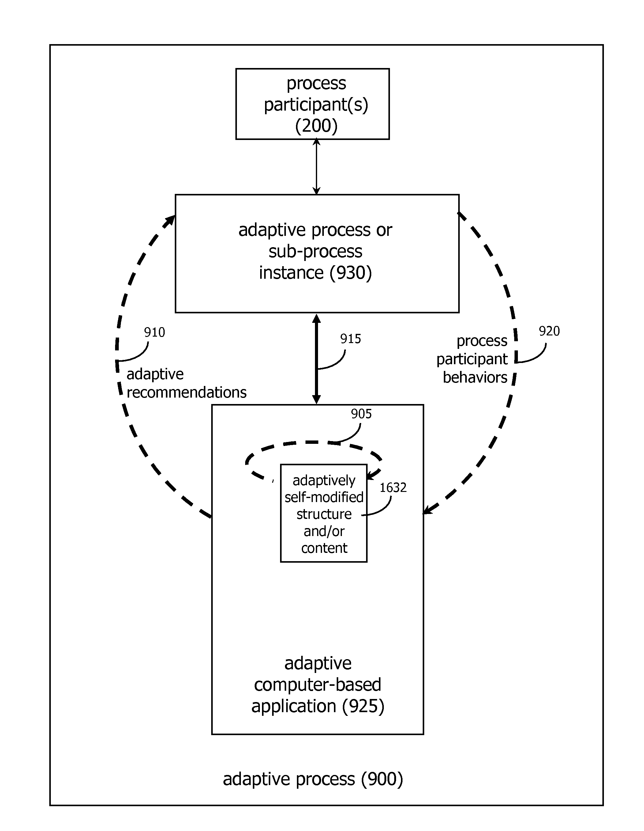 Location-Aware Adaptive Systems and Methods