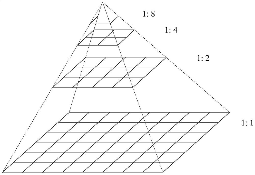 Attitude and Orbit Refinement Method of Domestic Land Observation Satellite Based on Cloud Control