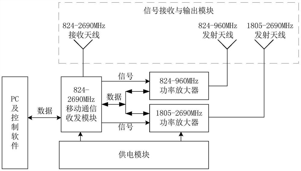 Smart jamming device for LTE mobile phone