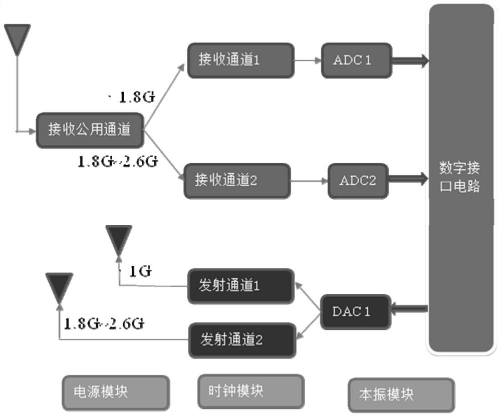 Smart jamming device for LTE mobile phone