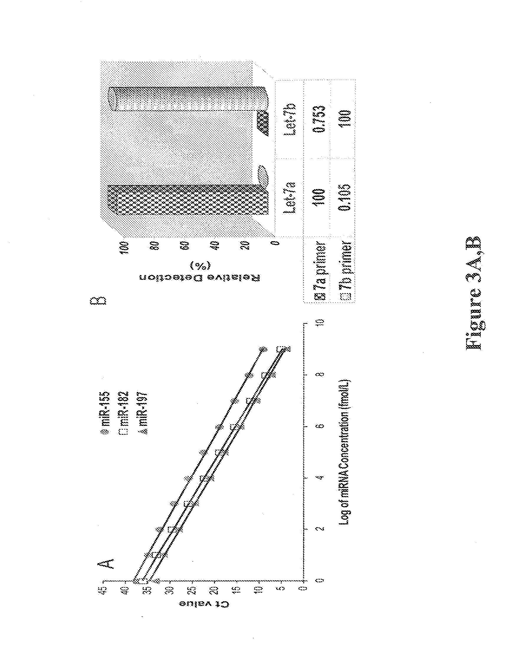 Method For Early Detection of Lung Cancer