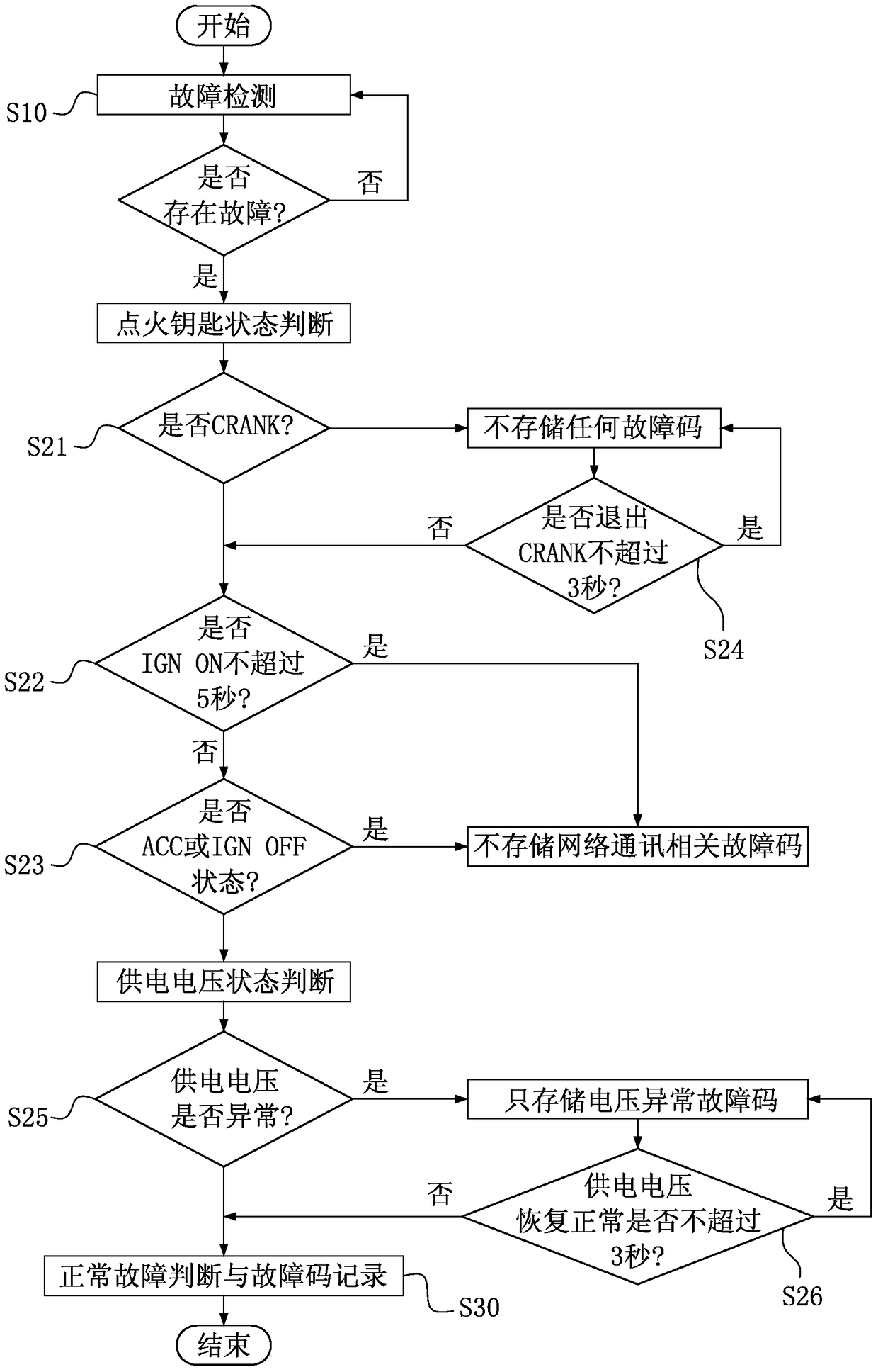 DTC detection and recording method of vehicle electronic control unit and vehicle electronic control unit