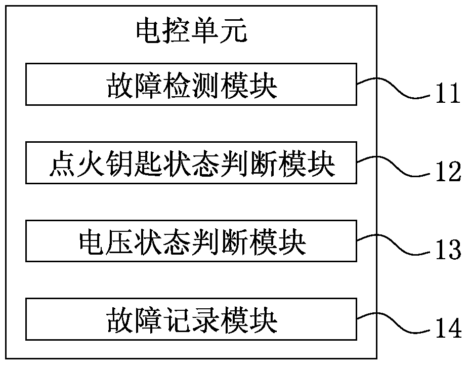 DTC detection and recording method of vehicle electronic control unit and vehicle electronic control unit