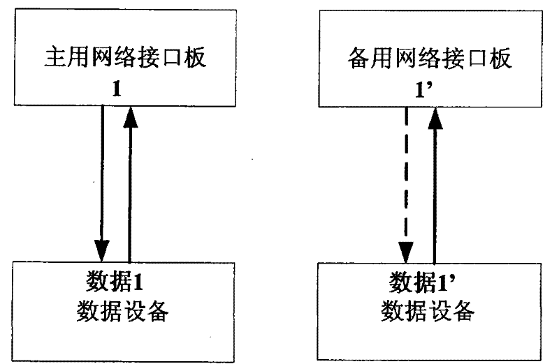 Alarm detection method and device for medium gateway network interface