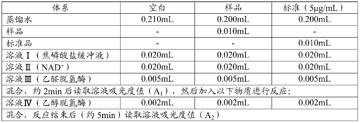 Xinhui citrus fermentation liquor as well as preparation method and application thereof