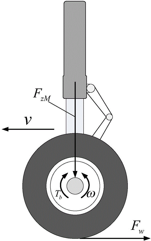 Aircraft anti-skid brake control method