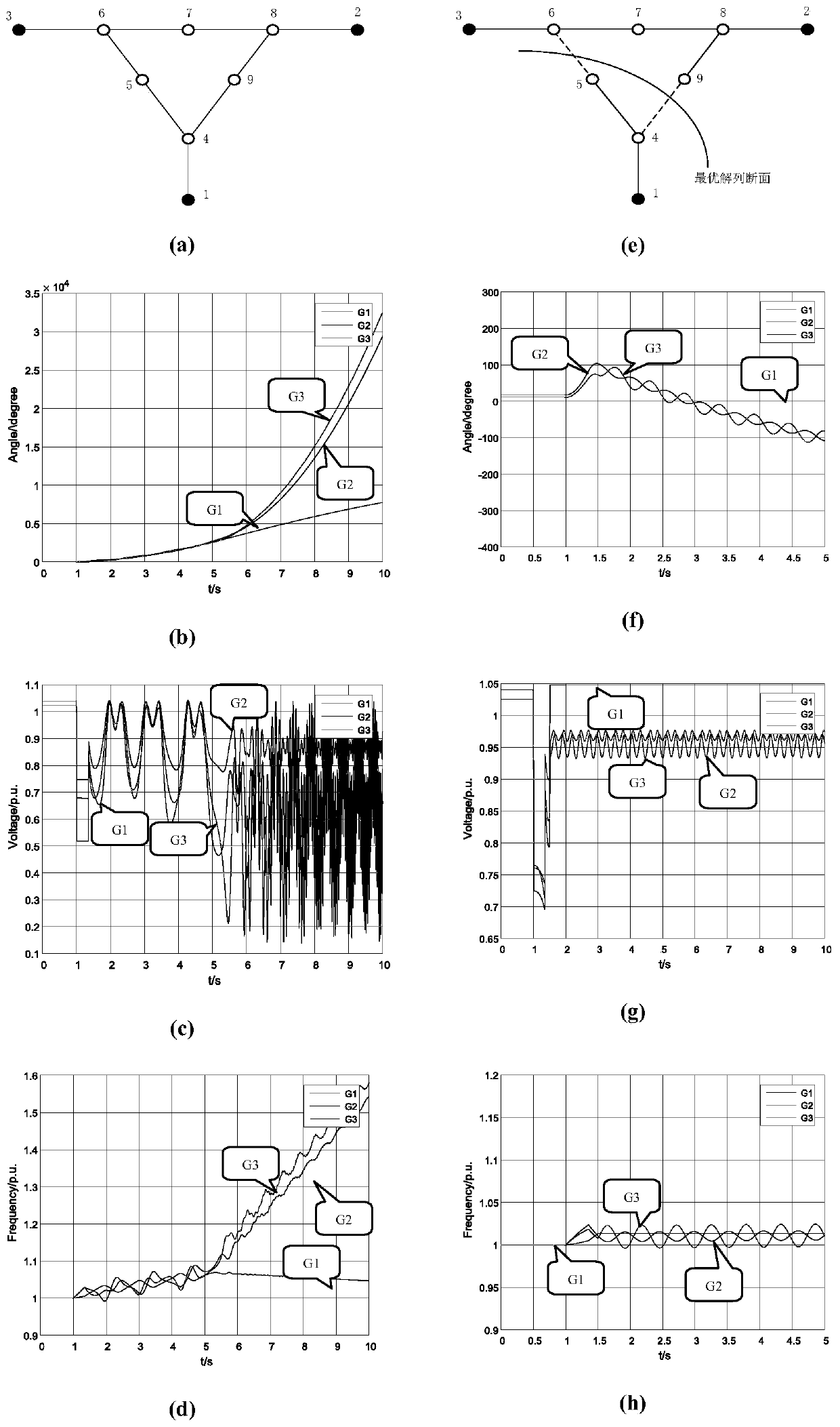 Optimal cross-section search method for active splitting of power systems based on convex optimization theory