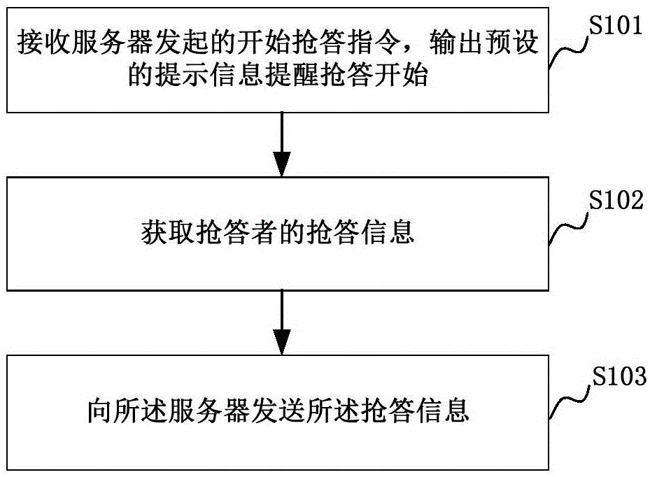 Method, device, server and system for realizing preemptive answering