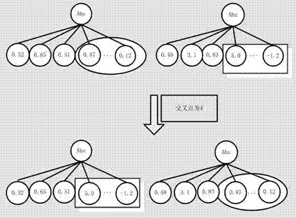 Graphic image sorting method based on genetic programming algorithm