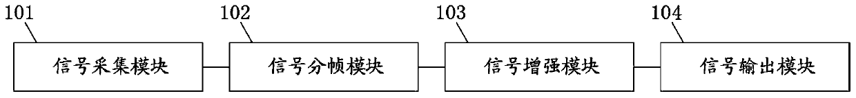 Voice signal enhancing method and device