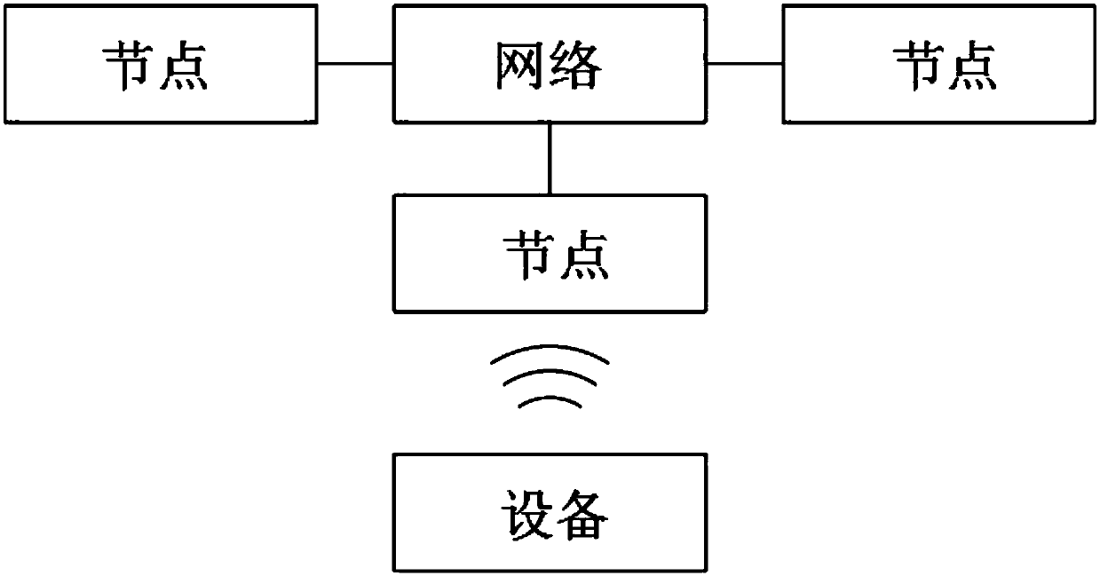 Wireless network node selection method