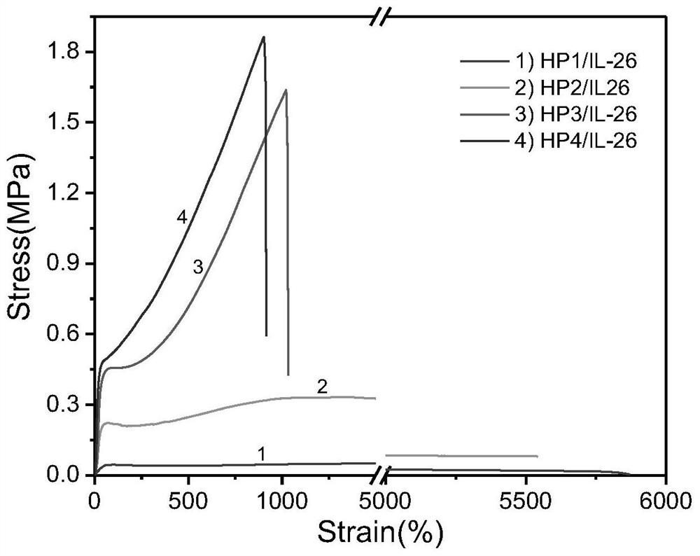 High-elongation imidazolium salt doped conductive elastomer and preparation method thereof