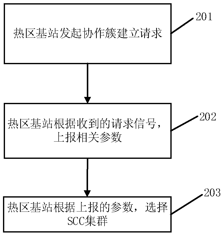 A Mec-Based Task Offloading Method Between Cellular Base Stations