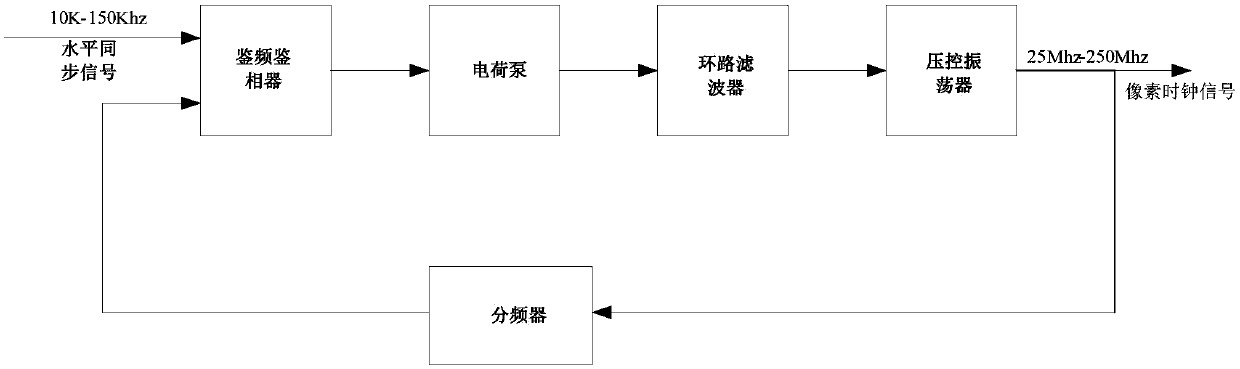 A phase-locked loop and its clock generation method and circuit