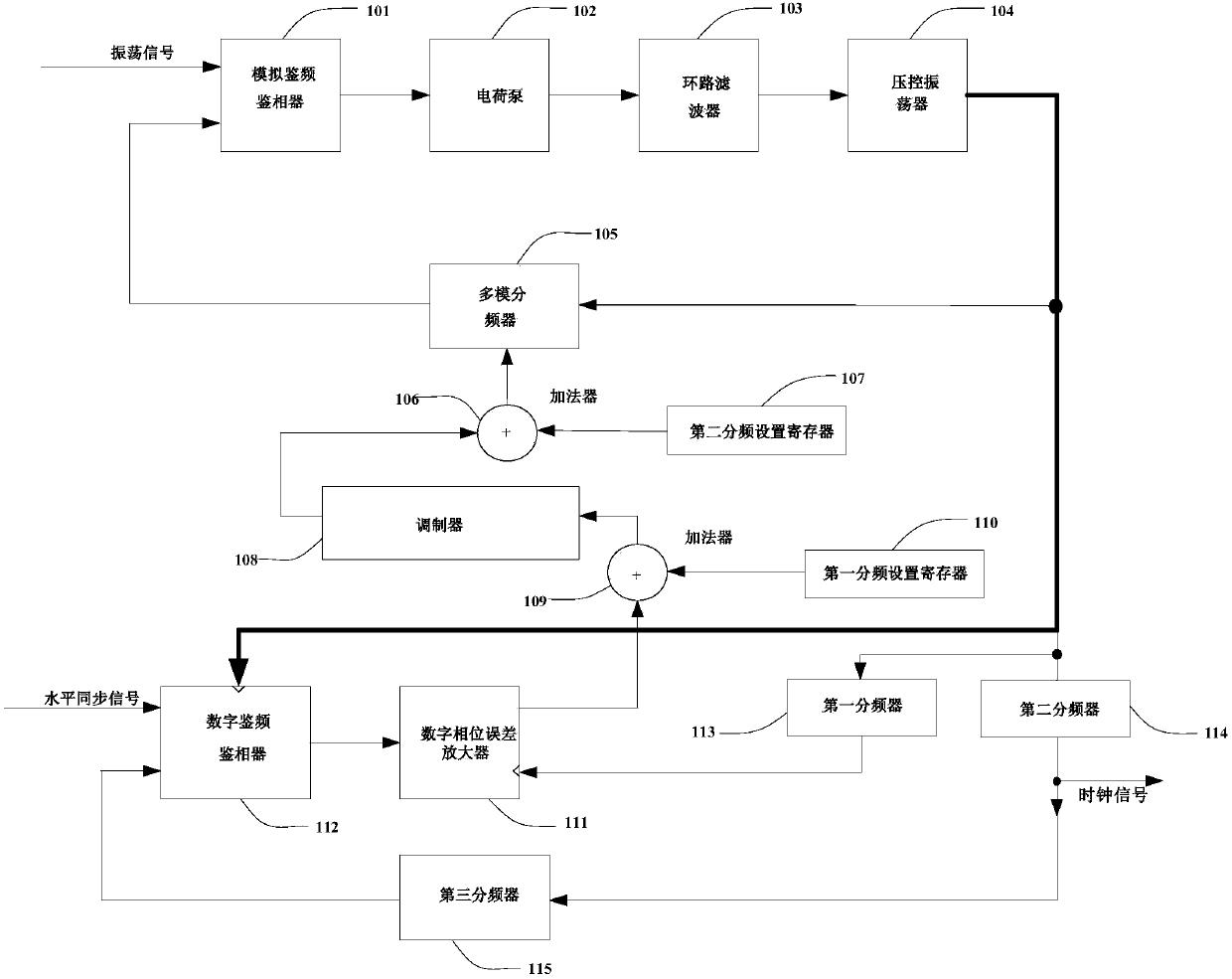 A phase-locked loop and its clock generation method and circuit