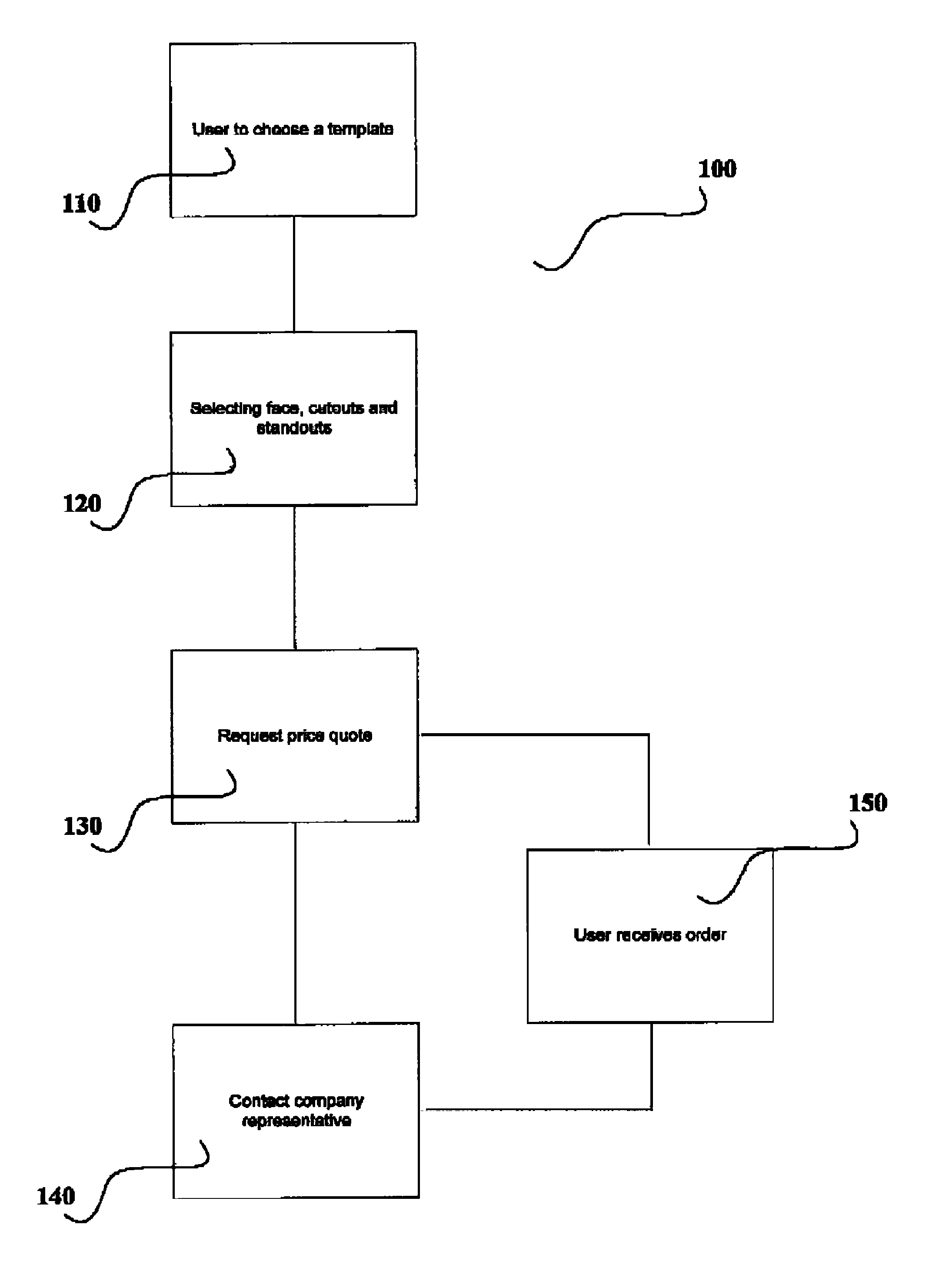 Method and system for the design of an enclosure to house internal components