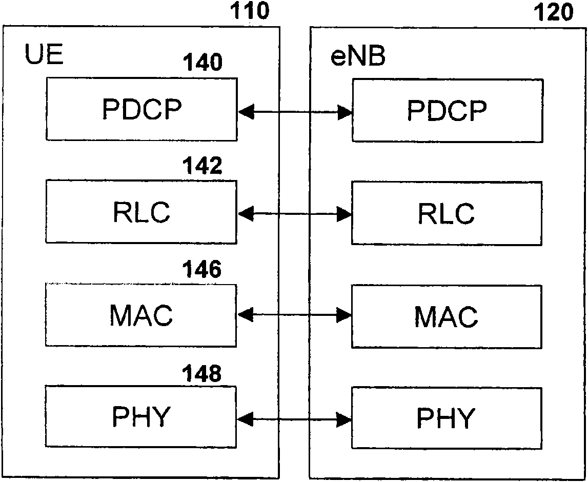 Method and system for the control of discontinuous reception in a wireless network